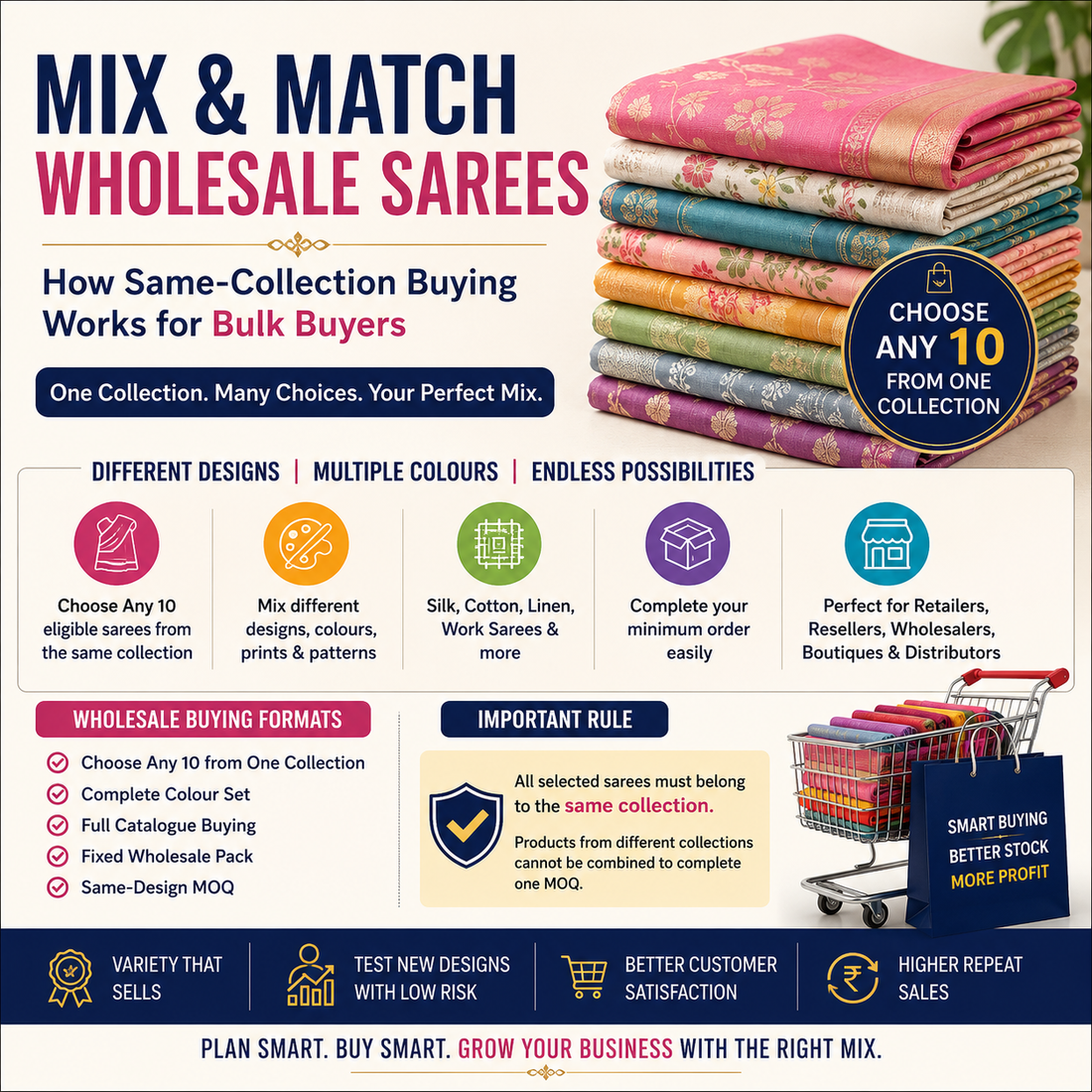 Mix and match wholesale sarees guide showing different designs, colours and buying formats for bulk buyers, retailers, resellers, wholesalers and distributors.