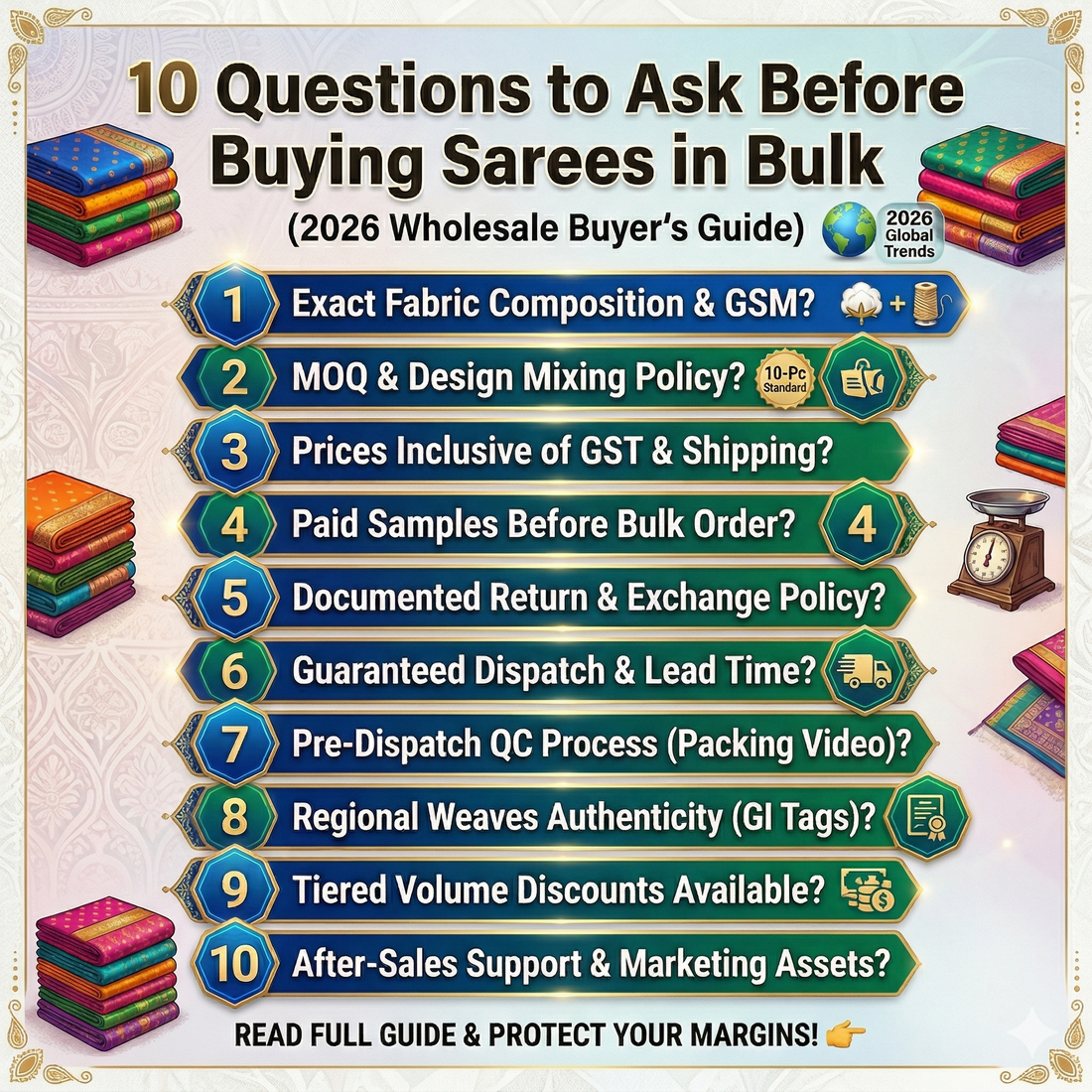 Infographic outlining 10 essential questions for wholesale saree buyers in 2026, covering fabric GSM, MOQ rules, GST calculations, and regional weave authenticity.